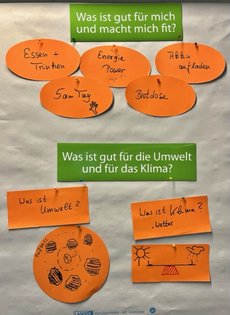 Poster, auf dem die Ergebnisse des Workshops zusammengefasst sind