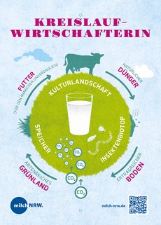 Erklärtafel zur Kreislaufwirtschaft