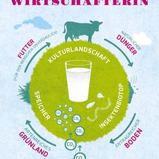 Erklärtafel zur Kreislaufwirtschaft