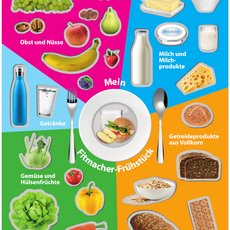 Plakat zur Unterrichtseinheit Gesunde Ernährung