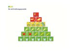 Unterrichtseinheit zur ERnährungspyramide