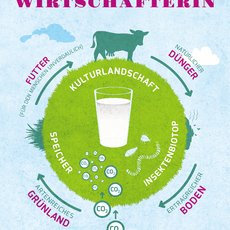 Erklärplakat zur Kreislaufwirtschaft