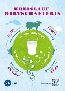 Erklärplakat zur Kreislaufwirtschaft