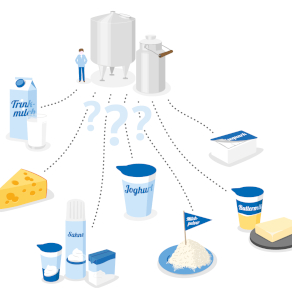 Interaktiver Milchstammbaum zur Herstellung verschiedener Milchprodukte